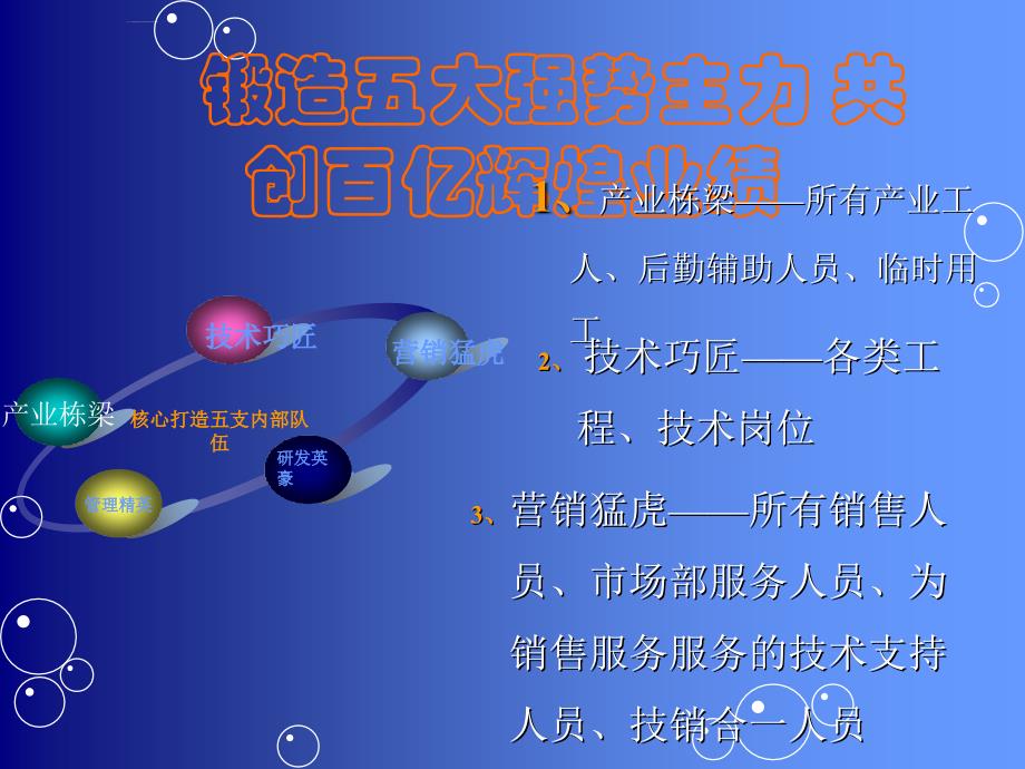 系统培训策划案.ppt_第4页