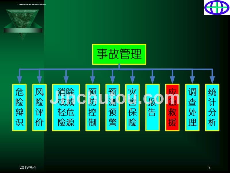 生产安全事故管理培训教材.ppt_第5页