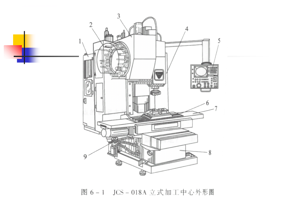 加工中心加工工艺及加工中心使用教材.ppt_第4页