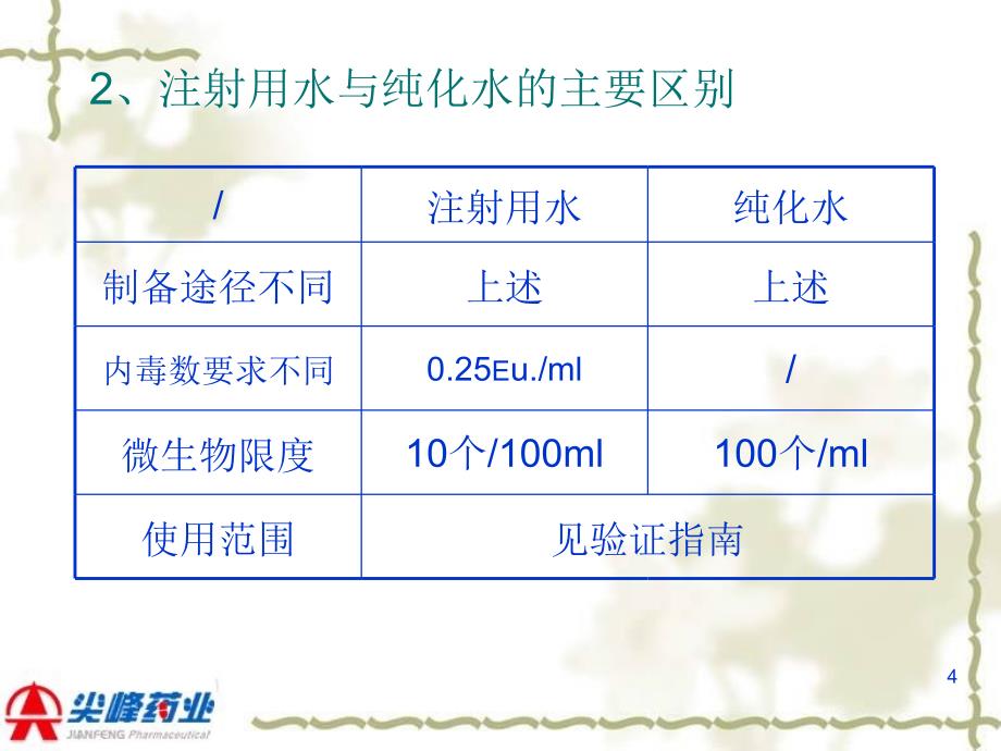 制药工艺用水的设计验证运行和维护.ppt_第4页