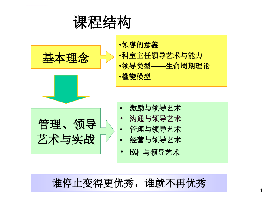 如何当好一个医院科室主任.ppt_第4页