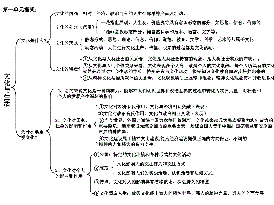 体味文化-ppt_第2页