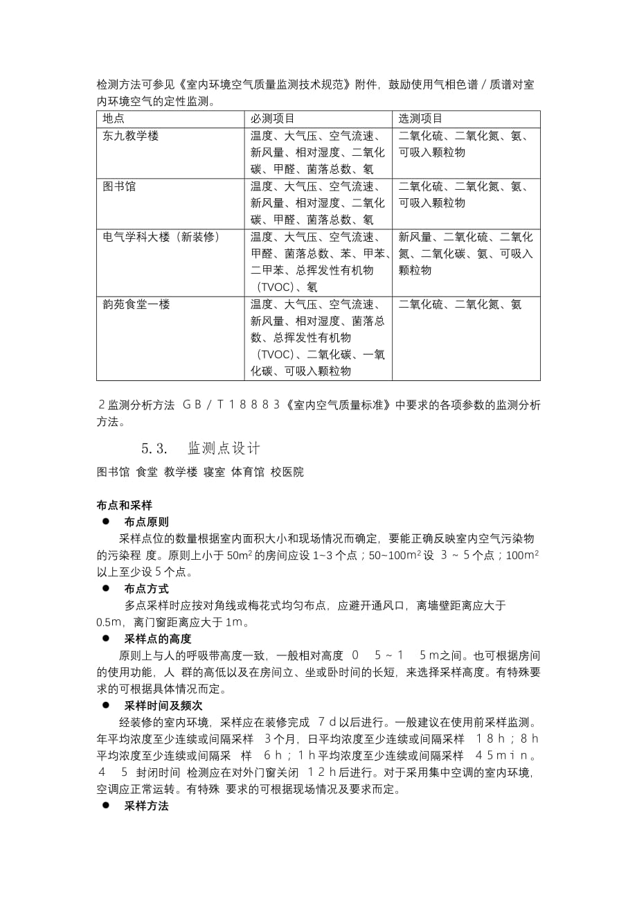 环境空气室内监测_第2页