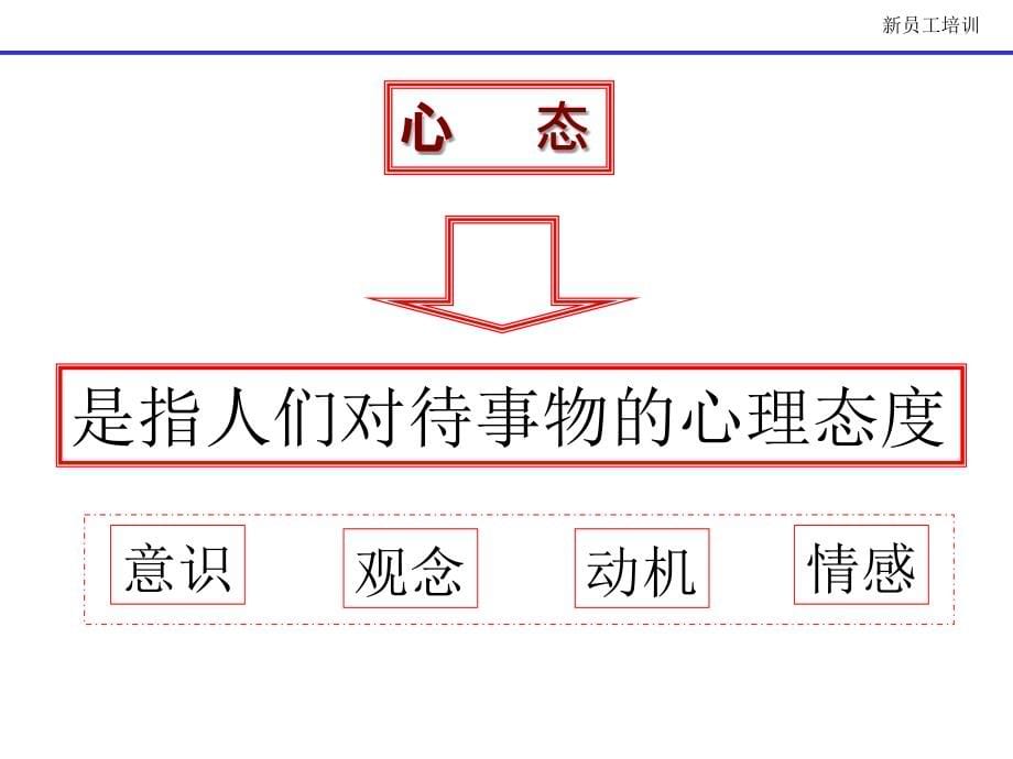 新员工综合培训之职业心态_3_第5页