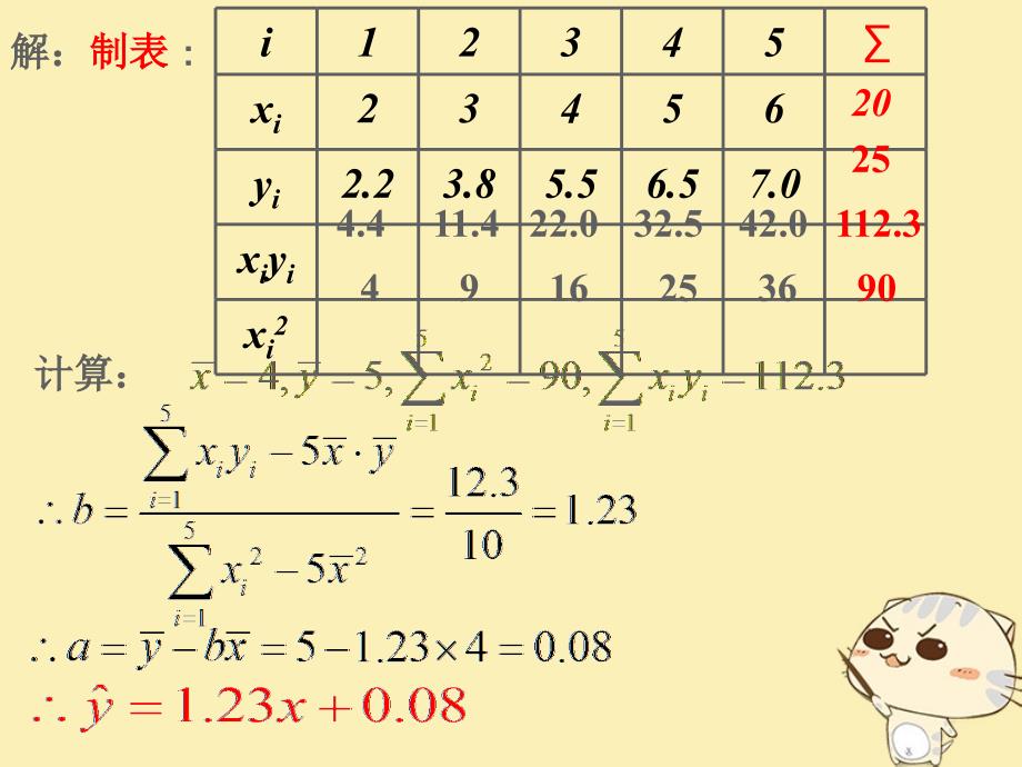 内蒙古准格尔旗高中数学 第二章 统计 2.3 变量间的相关关系习题课件 新人教b版必修3_第2页