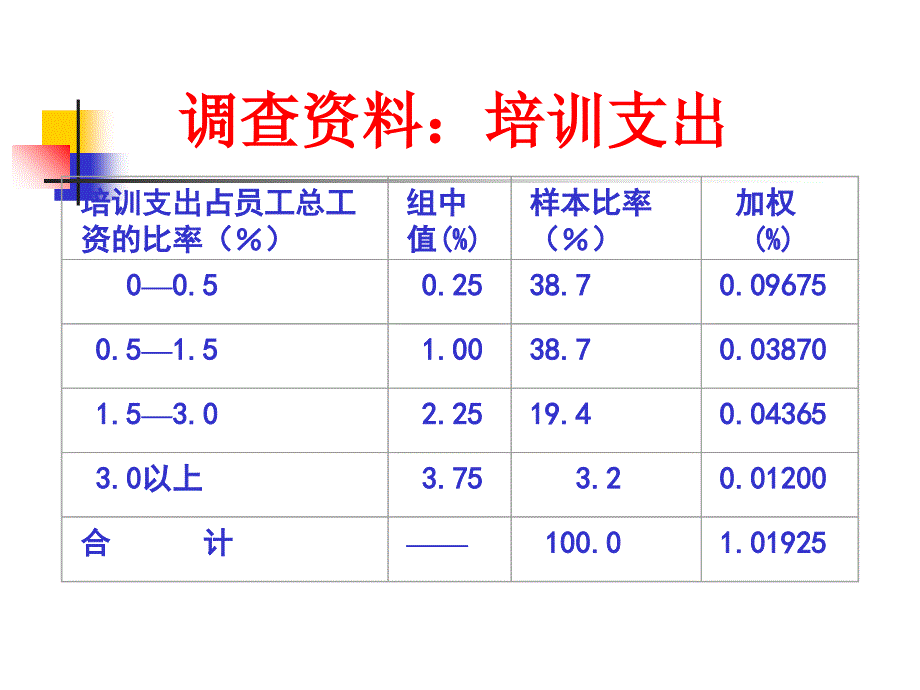 员工管理培训教材.ppt_第4页