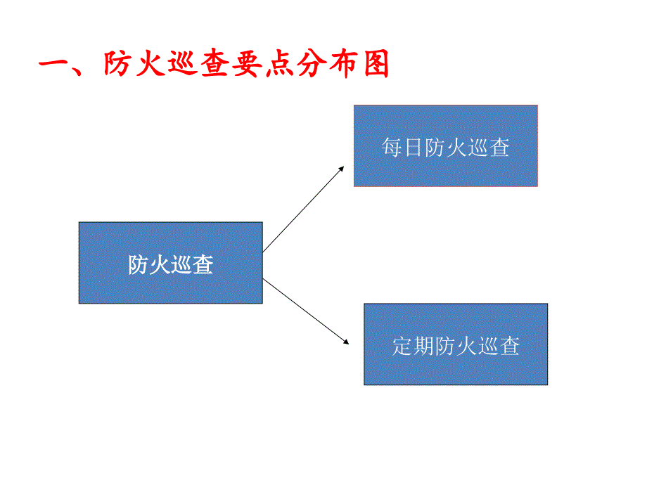 某物流公司消防设备设施技能操作要点.ppt_第3页