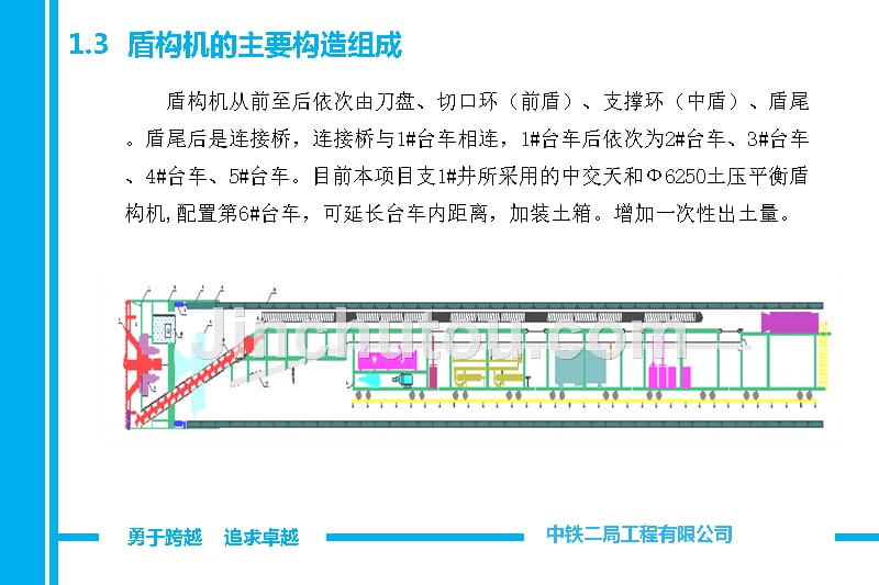 某市中心城区地下综合管廊工程盾构培训材料.ppt_第5页