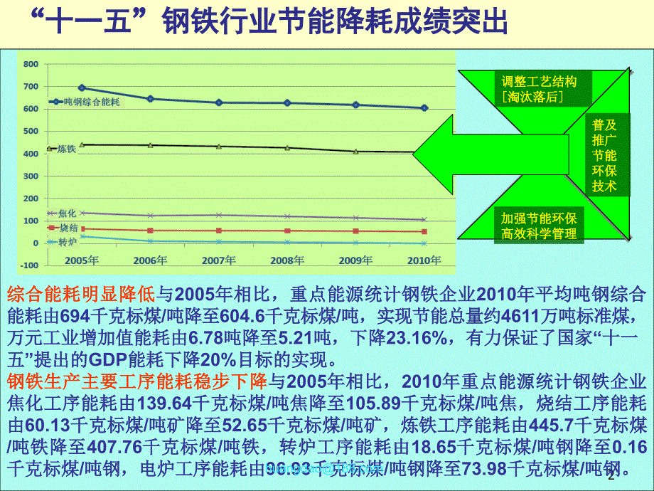 钢铁工业环境保护面临的挑战与对策建议.ppt_第2页