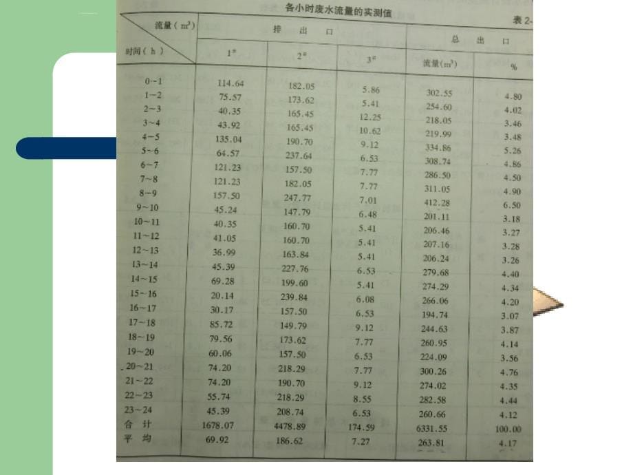 污水管道系统的设计方法.ppt_第5页