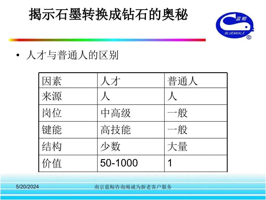 绩效考核与薪酬结构.ppt_第5页