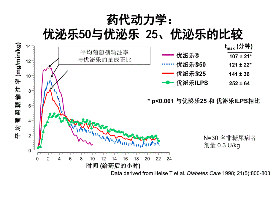 赖脯胰岛素(优泌乐25)_第3页