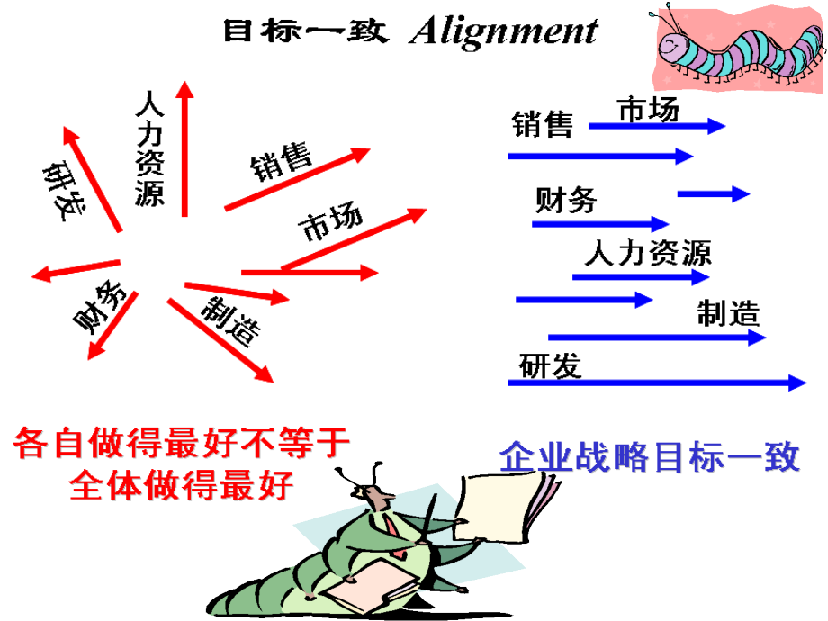 打造21世纪核心人才力.ppt_第4页