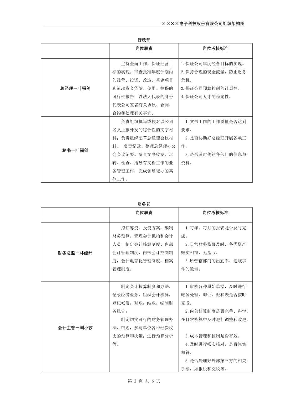 电子科技股份有限公司组织架构图2_第2页