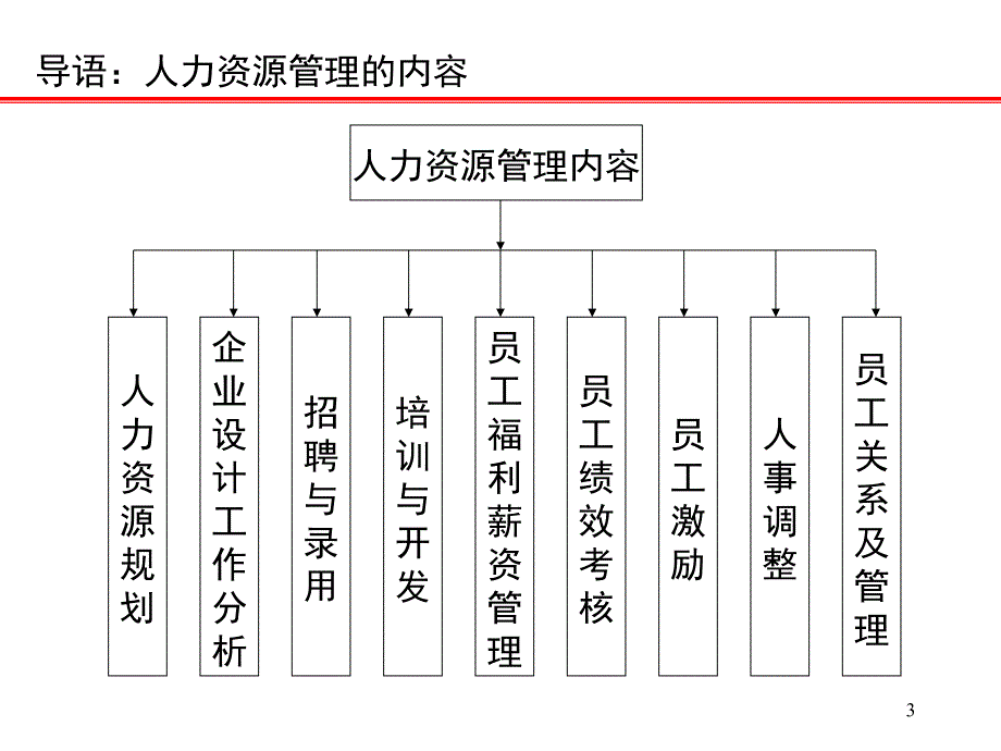 员工管理与企业文化.ppt_第3页