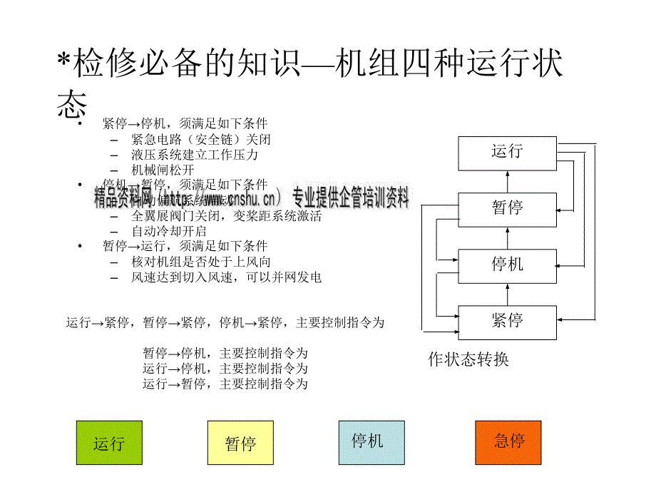 任小勇风力发电机组部件检查与维护.ppt_第4页