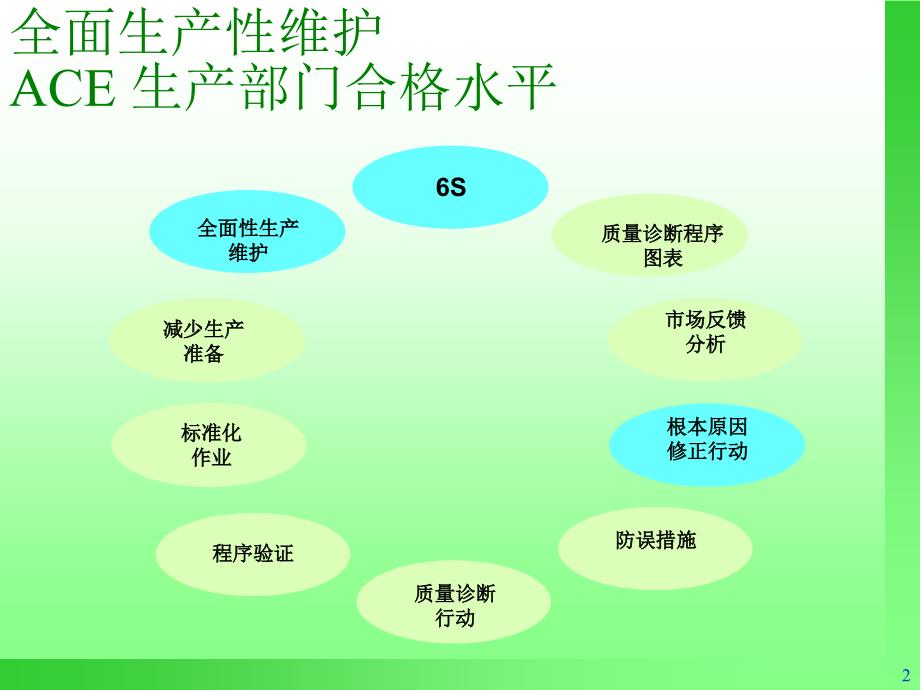 生产部门如何推行.ppt_第2页