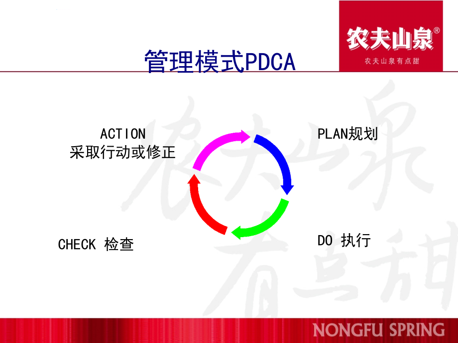 环境管理体系课件.ppt_第3页