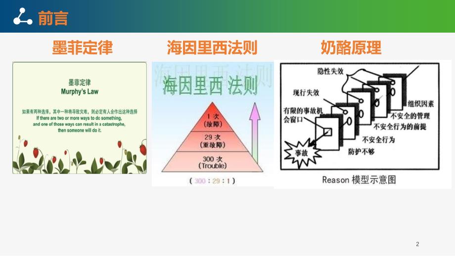 患者安全管理培训教材.ppt_第2页