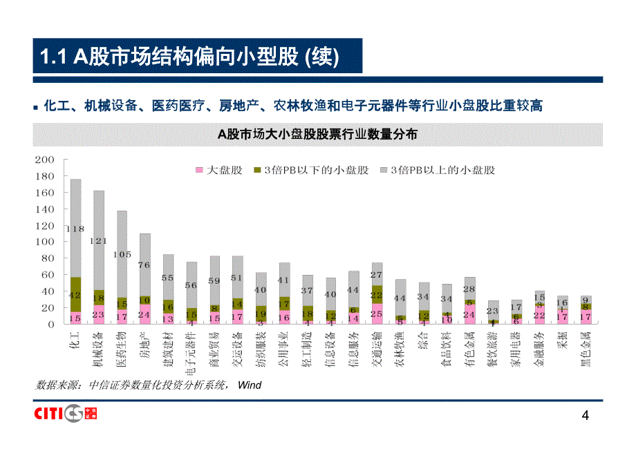 中信证券中小盘研究方法.ppt_第4页