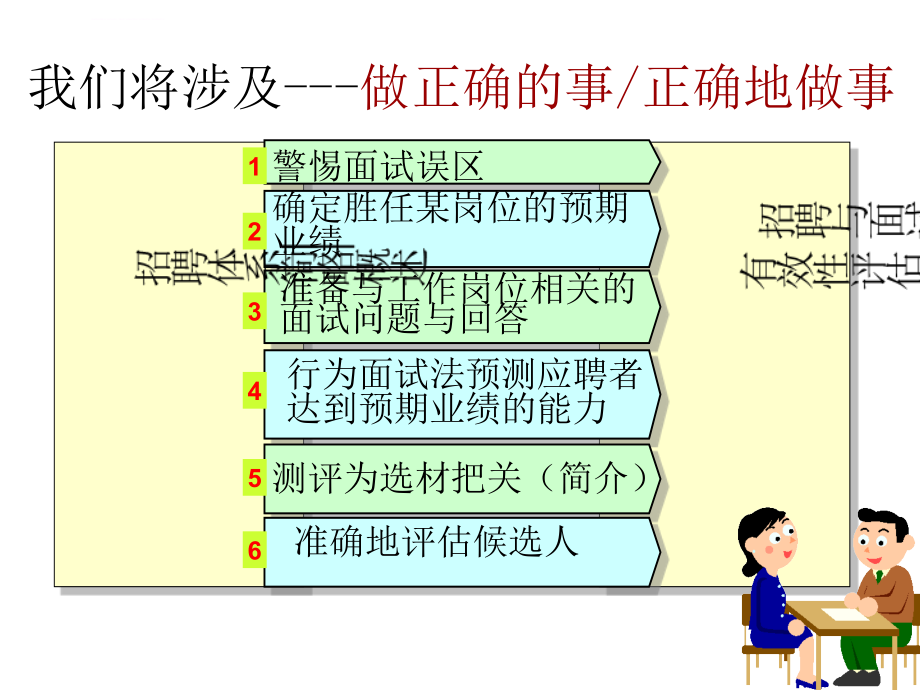 如何看人不走眼结构化面试技巧_1_第2页