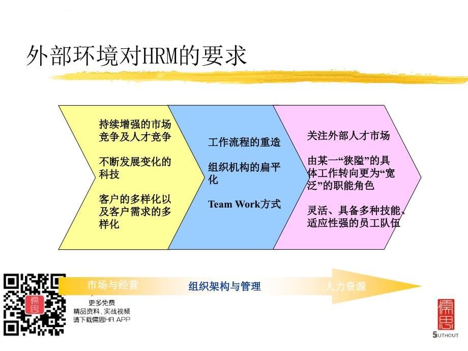 薪酬结构设计及薪酬管理教材.ppt_第5页