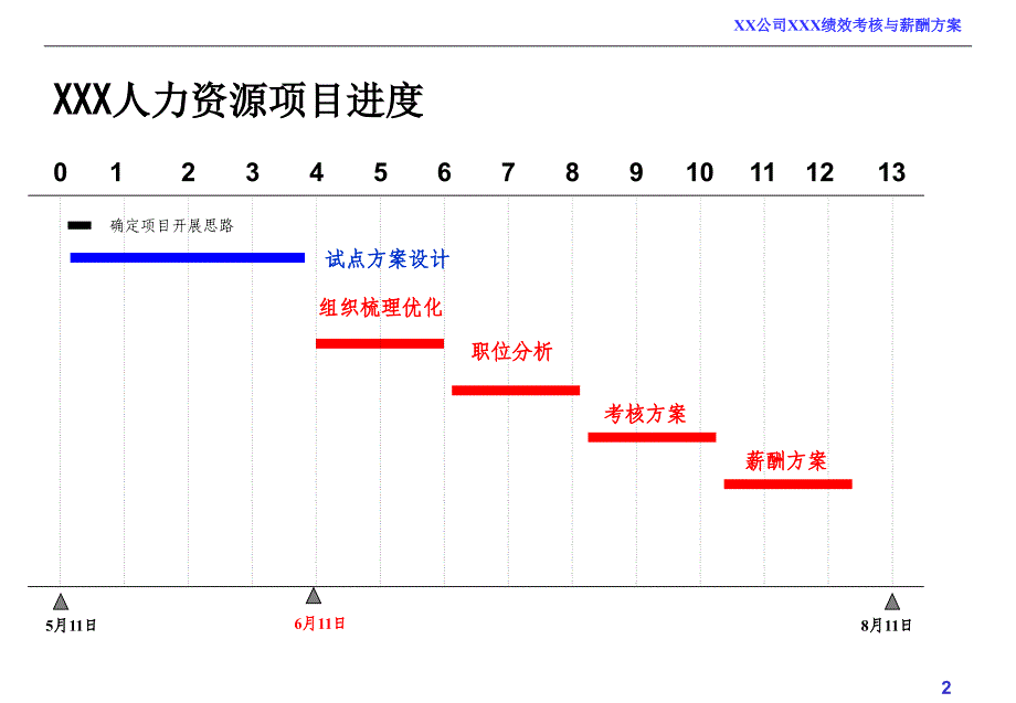 某公司绩效考核和薪酬方案.ppt_第2页