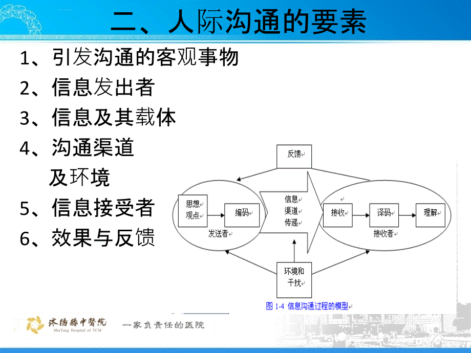 沟通的作用培训课件.ppt_第4页