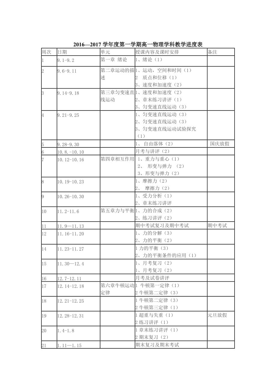 高一物理必修1进度表及教学计划-_第3页