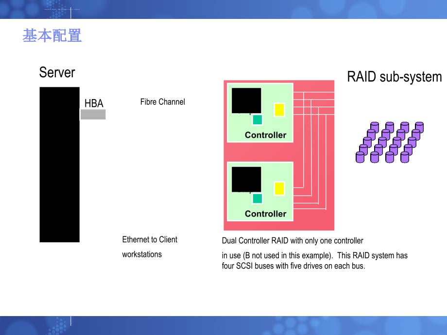 储存磁盘阵列柜基础知识培训.ppt_第3页