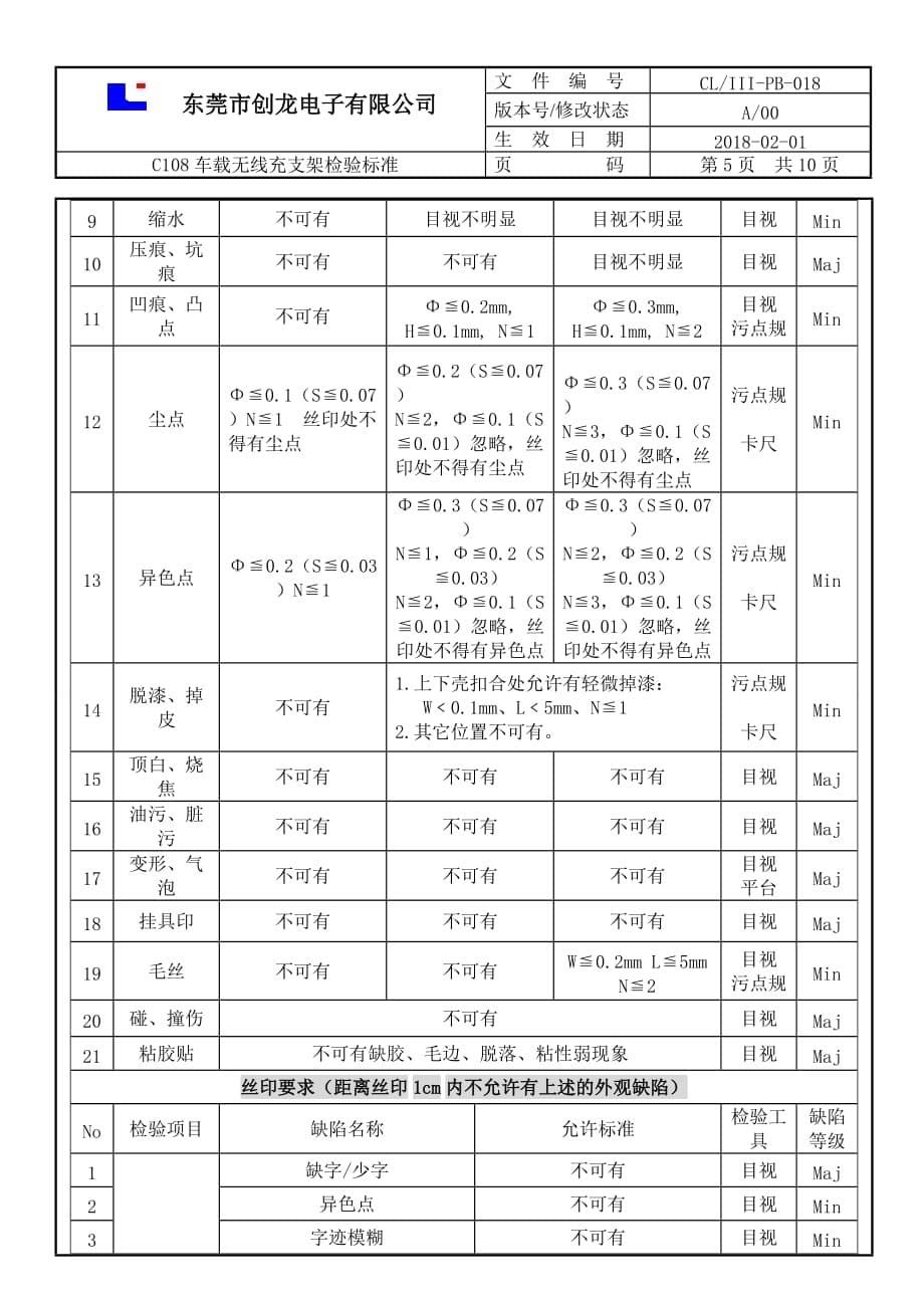 c108车载无线充支架检验标准_第5页