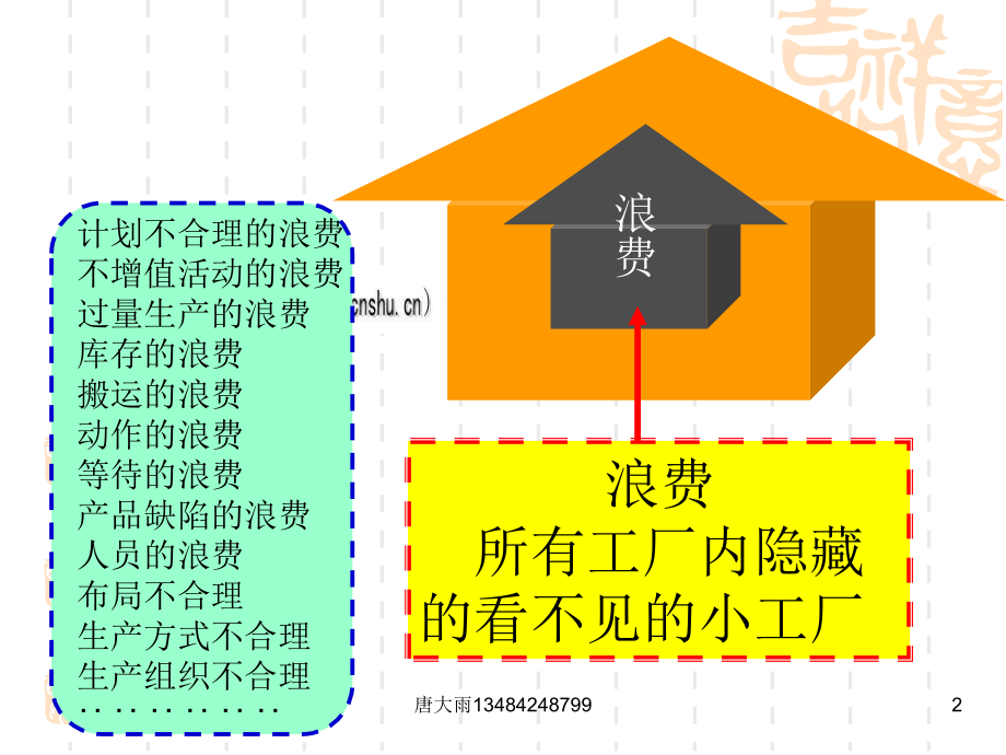 怎样消除现场七大浪费.ppt_第2页