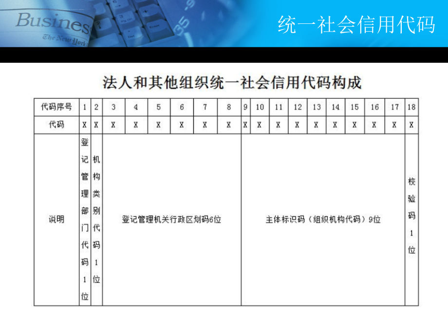 事业单位统一社会信用代码系统操作培训.ppt_第4页