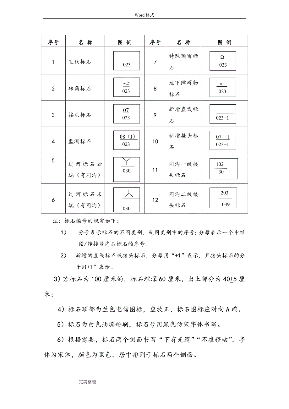 电信光缆线路现场标识规范要求内容_第3页