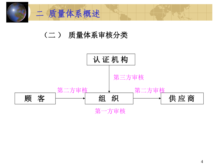 内审员培训讲义.ppt_第4页