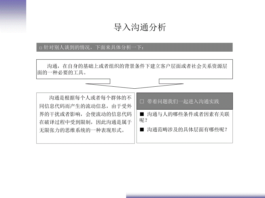 剖析沟通与实践.ppt_第3页