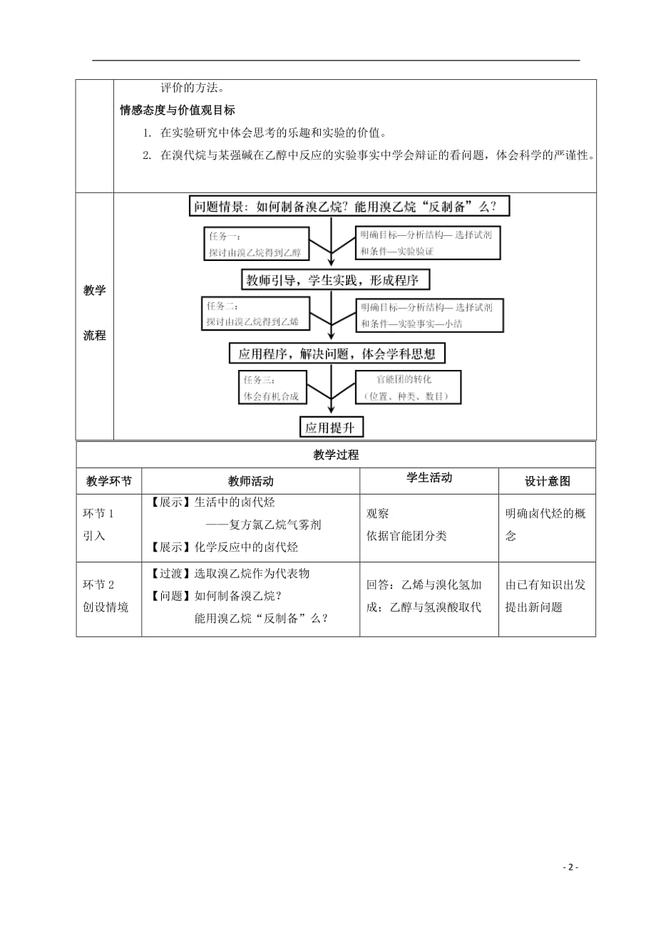 河北省南宫市高三化学二轮复习 卤代烃教案 新人教版_第2页