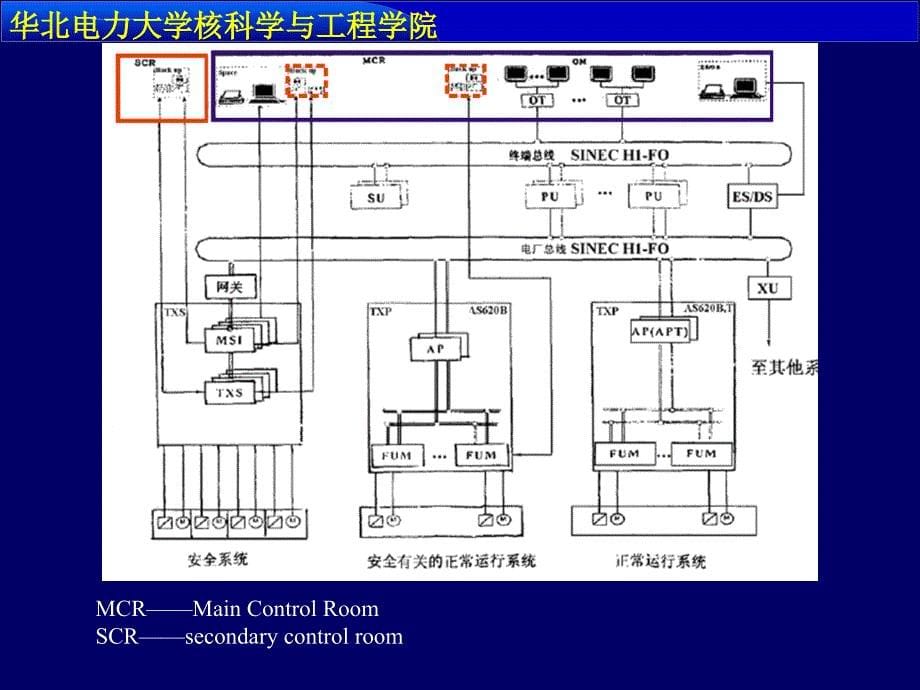 压水堆核电站控制.ppt_第5页