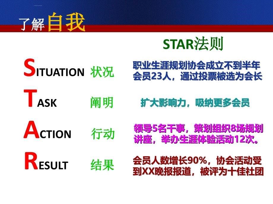 求职定位与简历制作培训课件.ppt_第5页