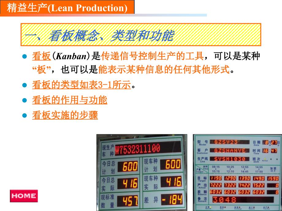 精益求精看板管理.ppt_第3页