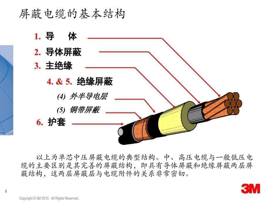 1---中压电缆及附件基本原理_第5页