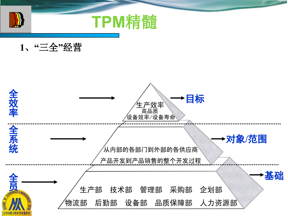 全面生产维护tpm培训教材_2_第4页