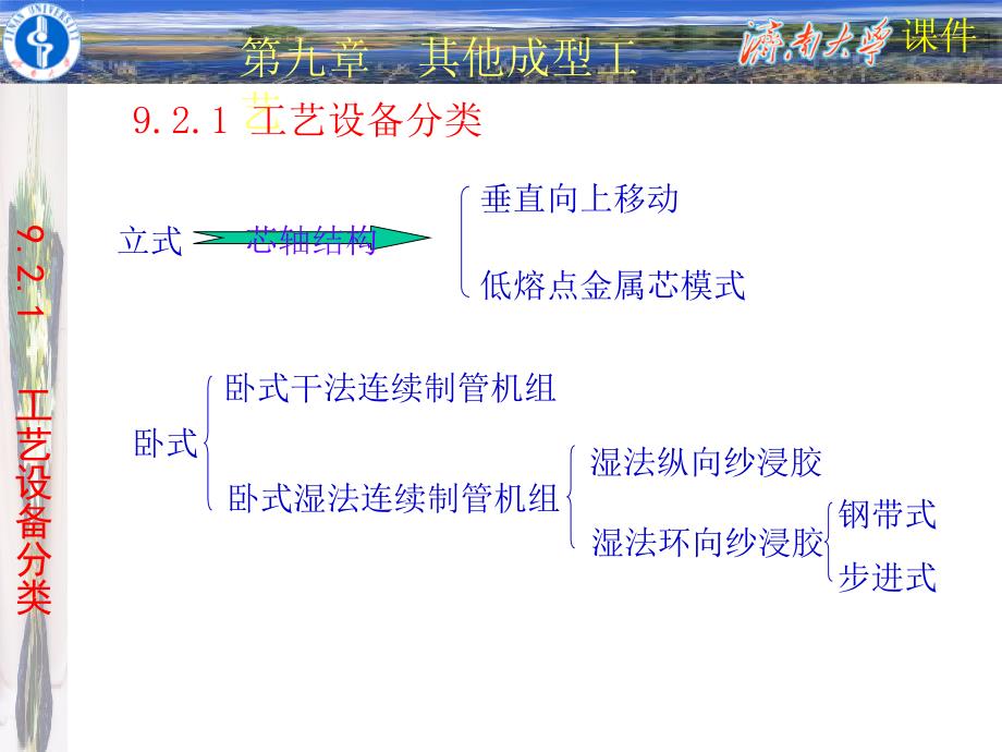 其他成型工艺及设备概述.ppt_第3页