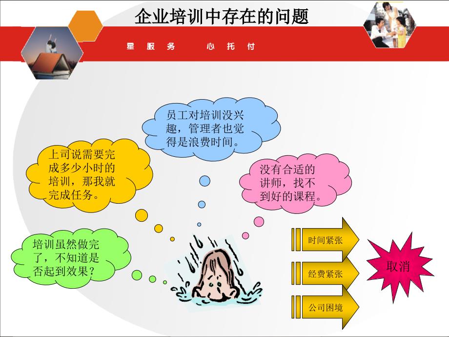 如何提升培训管理的有效性.ppt_第3页