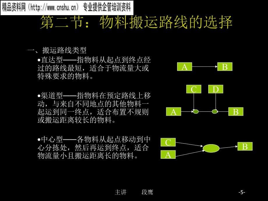 物料搬运系统与路线.ppt_第5页