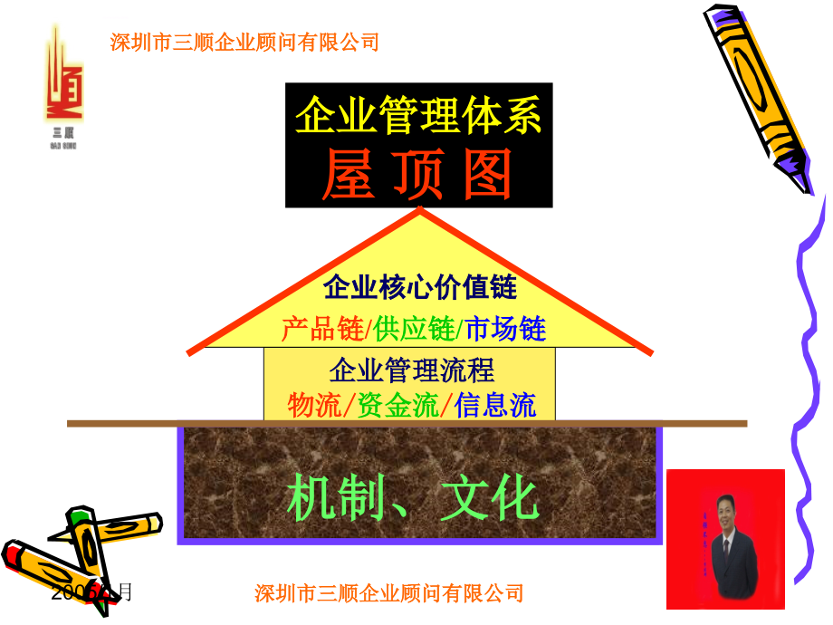 某有限公司企业业绩管理与激励.ppt_第3页