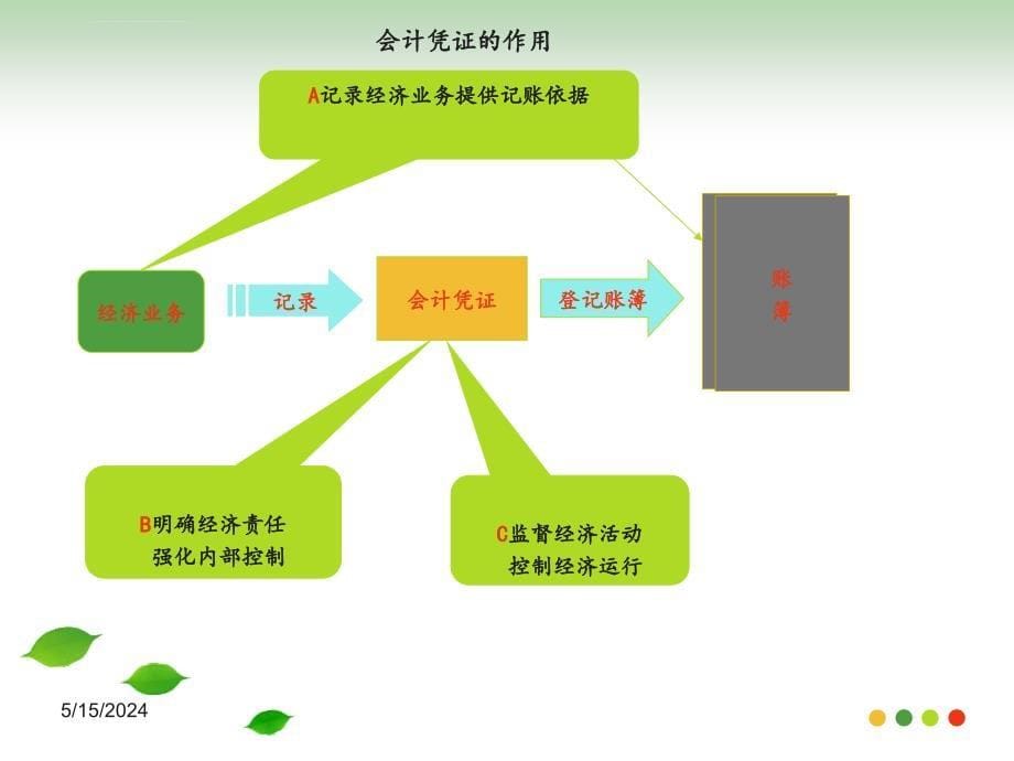 会计凭证概述 .ppt_第5页