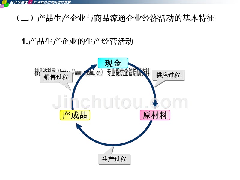 会计学原理之企业经济活动与会计要素.ppt_第4页