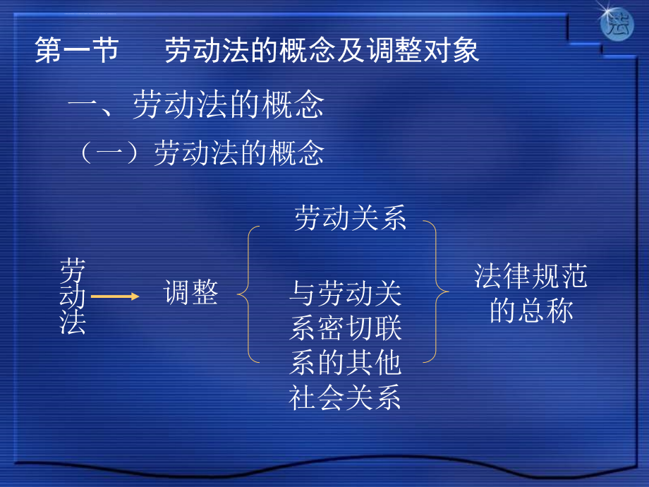 劳动法和劳动关系讲义.ppt_第3页