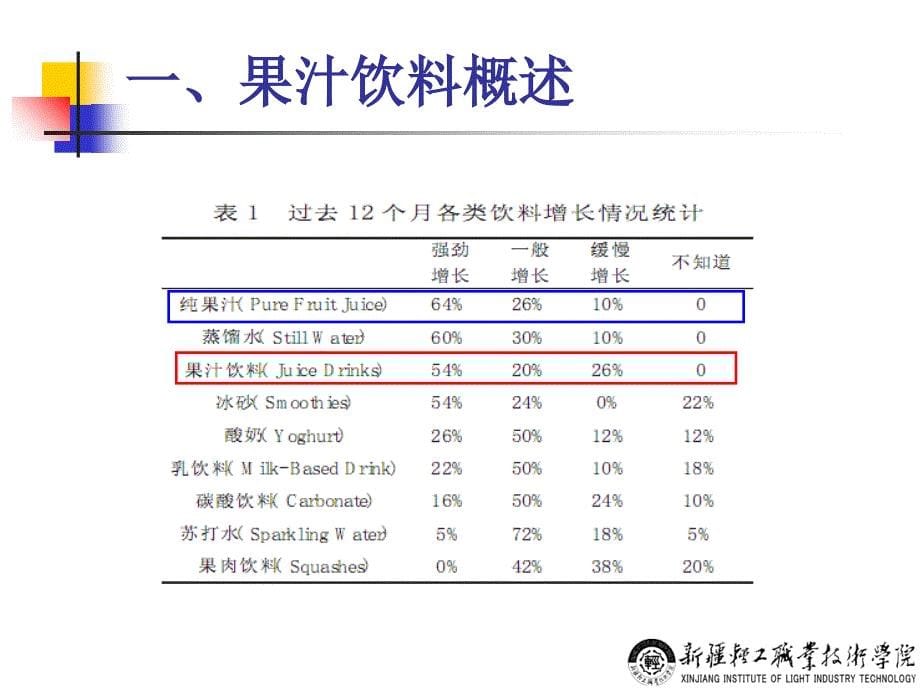 石榴汁生产知识.ppt_第5页